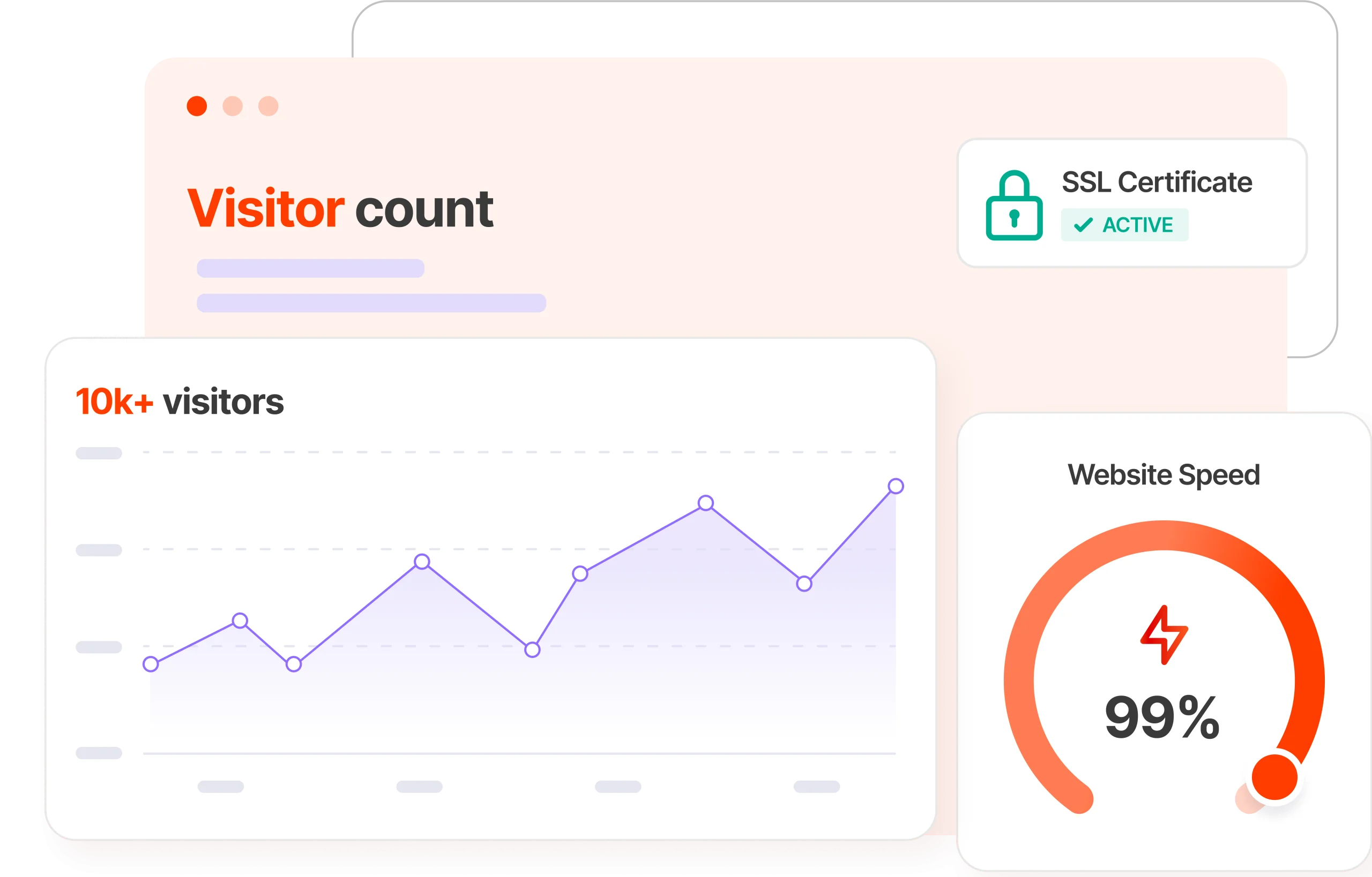 boostedhost perfromance