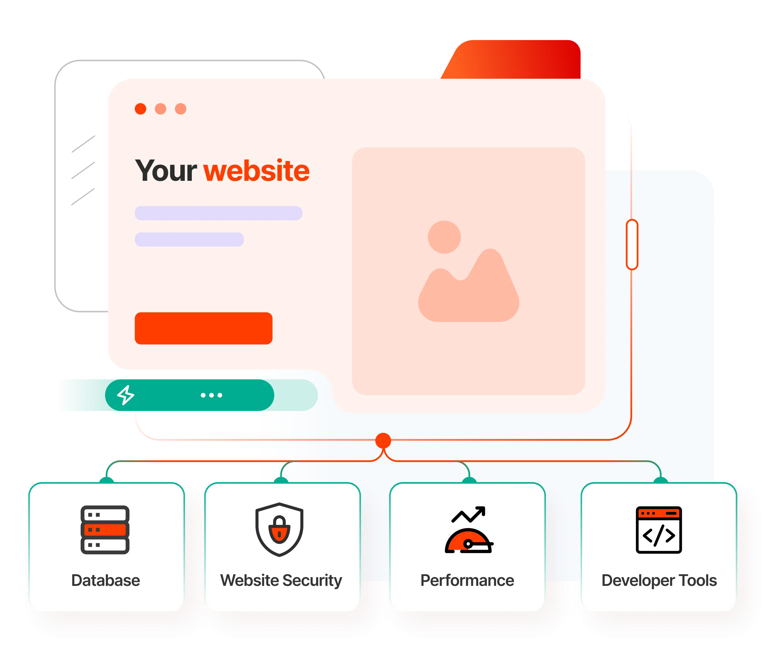 woocommerce hosting features